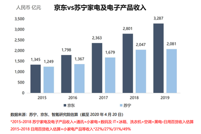 拼多多與國(guó)美零售達(dá)成戰(zhàn)略合作 2億美元可轉(zhuǎn)債認(rèn)購(gòu)引領(lǐng)家電零售新格局
